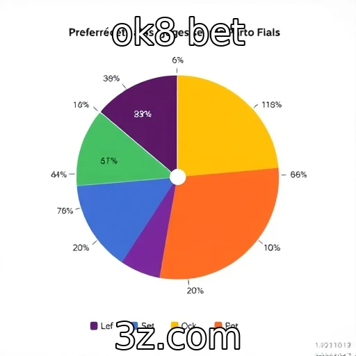 Estudo revela preferências dos jogadores em plataformas digitais